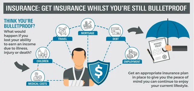 Do you need to review your insurance?